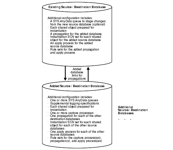 Description of strep043.gif follows