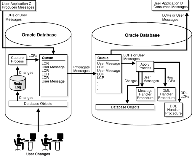 Description of strms005.gif follows