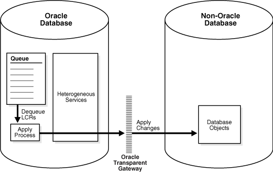 Description of strms009.gif follows