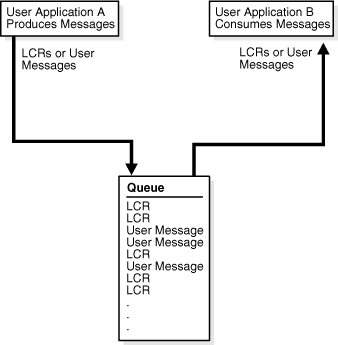 Description of strms010.gif follows