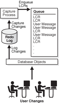 Description of strms012.gif follows