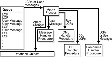 Description of strms013.gif follows