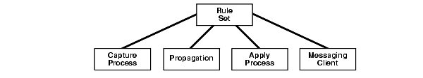 Description of strms016.gif follows