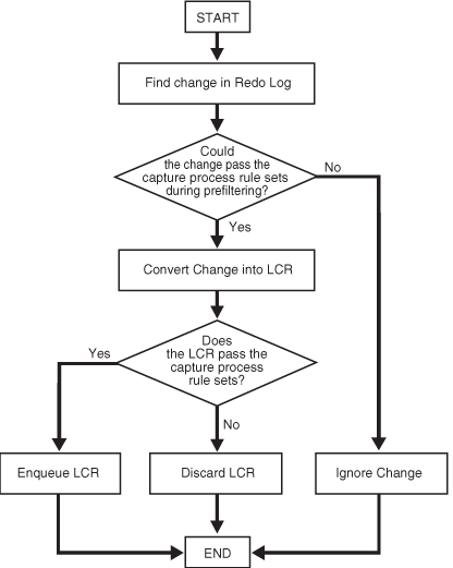 Description of strms026.gif follows