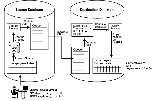 Description of strms034.gif follows