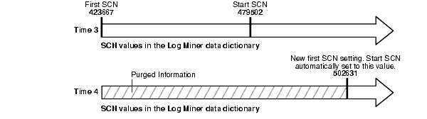 Description of strms039.gif follows