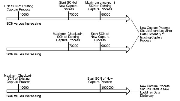 Description of strms042.gif follows