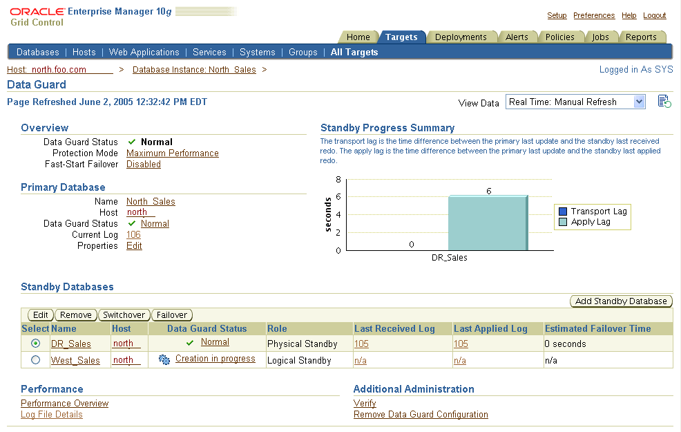 Description of dgoverviewprogress.gif follows