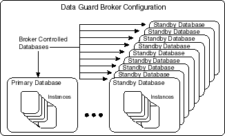 Description of mgtmodel.gif follows