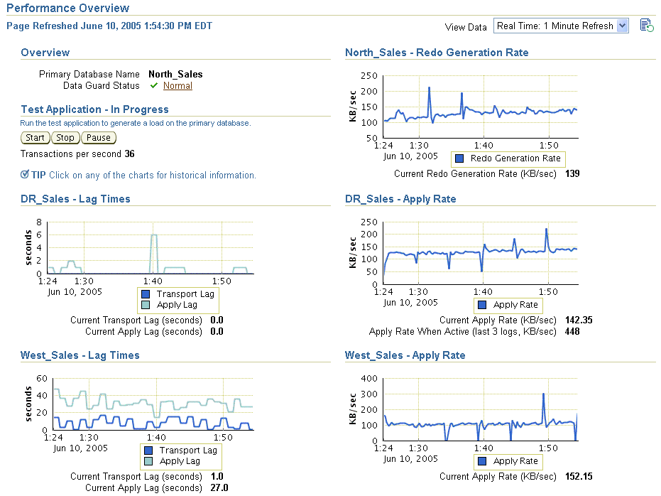 Description of performance-overview.gif follows