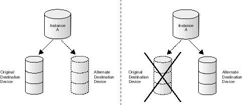 Description of archloc1.gif follows