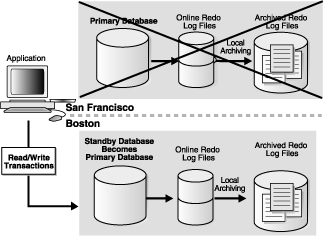 Description of failover.gif follows