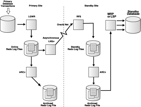 Description of lgwrasync.gif follows