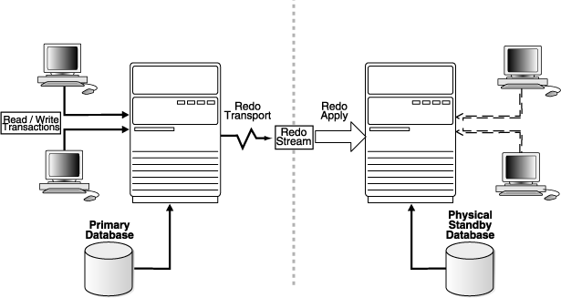 Description of redoapply.gif follows