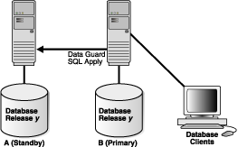 Description of sbydb025.gif follows