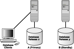 Description of sbydb026.gif follows