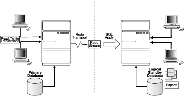 Description of sqlapply.gif follows