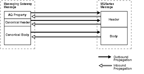 Description of adqmg005.gif follows