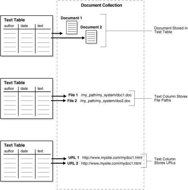 Description of ccapp002.gif follows