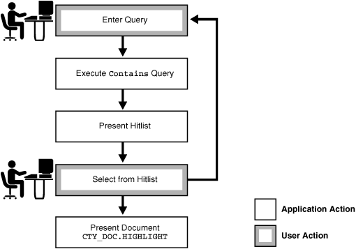 Description of ccapp015.gif follows