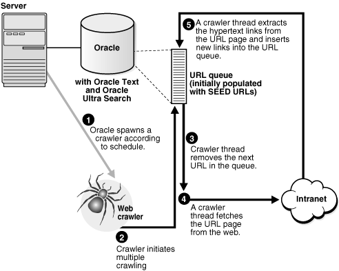 Description of isrch005.gif follows