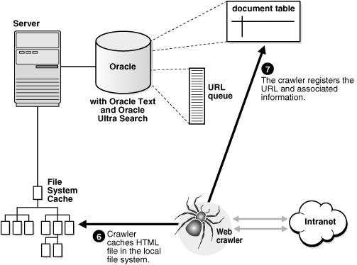 Description of isrch006.gif follows