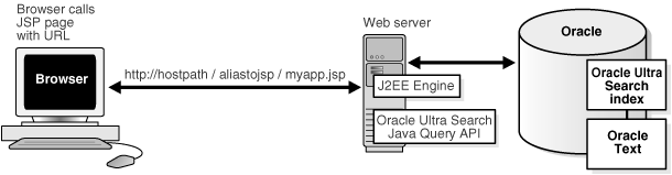 Description of isrch009.gif follows