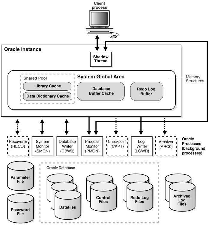 Description of Figure 1-1 follows