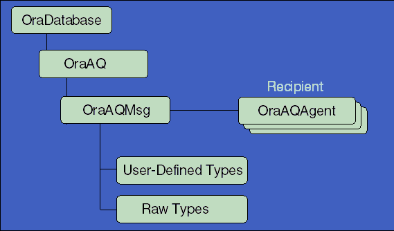 Description of o4o00016.gif follows