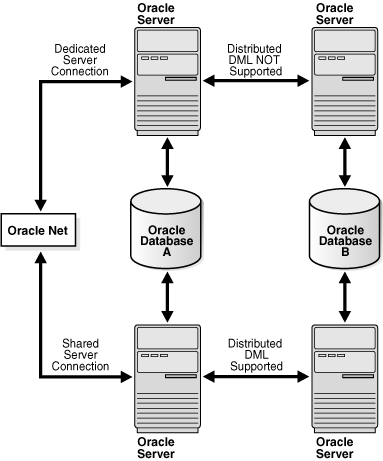 Description of Figure 7-1 follows