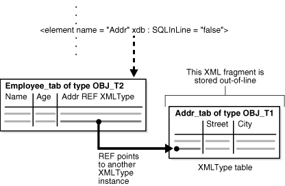 Description of Figure 8-1 follows