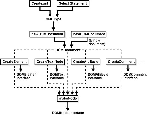 Description of Figure 12-1 follows