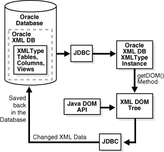 Description of Figure 14-1 follows