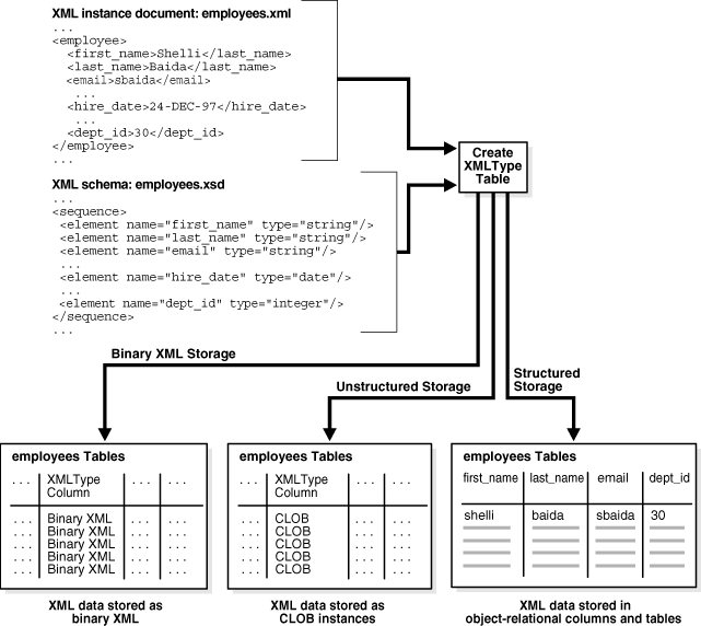 Description of Figure 6-2 follows