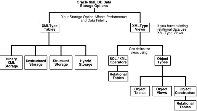 Description of Figure 2-2 follows