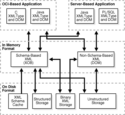 Description of Figure 2-3 follows