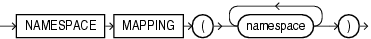 Description of namespace_mapping_clause.gif follows