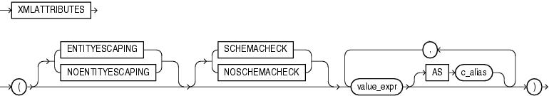 Description of Figure 17-2 follows