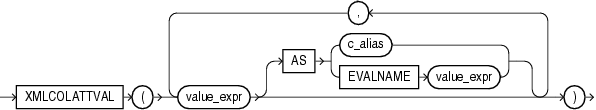 Description of Figure 17-12 follows