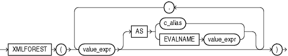 Description of Figure 17-3 follows