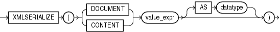 Description of Figure 17-10 follows