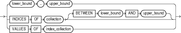 Description of bounds_clause.gif follows