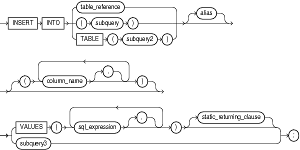 Description of insert_statement.gif follows