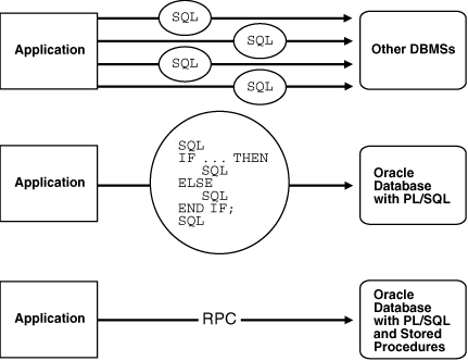 Description of Figure 1-1 follows