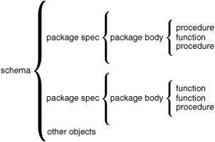 Description of Figure 10-1 follows