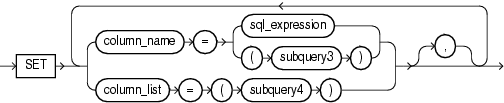 Description of set_clause.gif follows