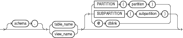 Description of table_reference.gif follows