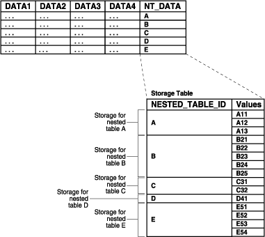 Description of Figure 9-4 follows