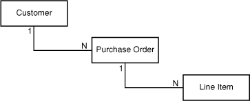 Description of Figure A-7 follows