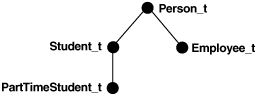 Description of Figure 1-3 follows